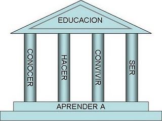 Nubes virtuales como método de estudio y facilitador en enseñanza-aprendizaje