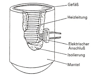 elektrische Widerstandsheizung