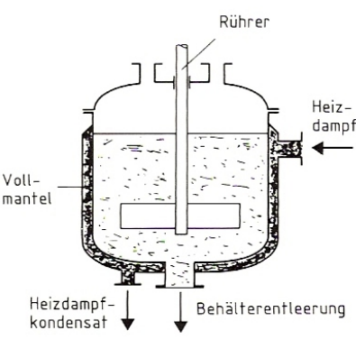 Mantelheizung
