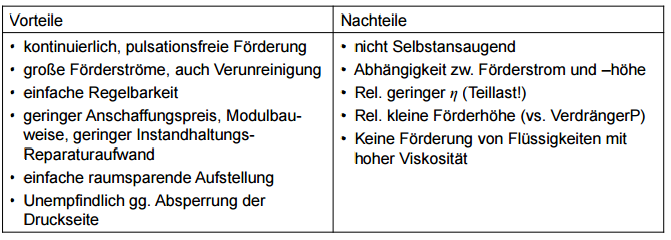 Kreiselpumpe