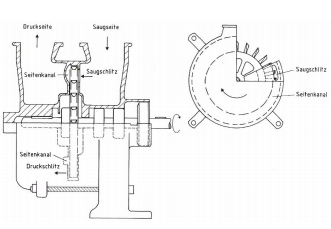 Seitenkanalpumpen
