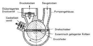 Vakuumpumpen Drehschieberpumpe
