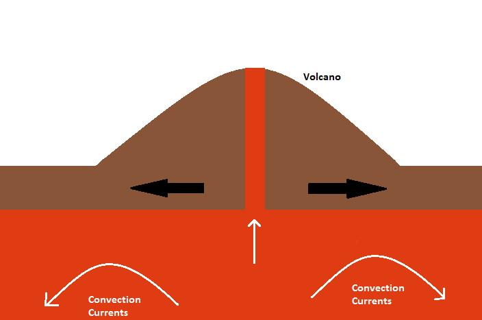 Processes at Plate Margins