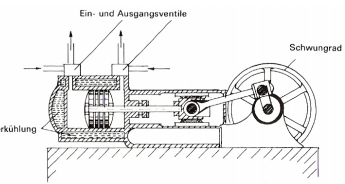 Kompressoren: Hubkolbenverdichter