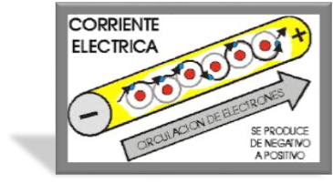 A qué se debe