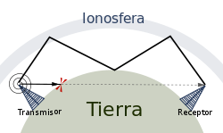 Capas externas de la Tierra