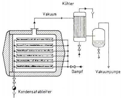 Vakuumtrockenschrank: