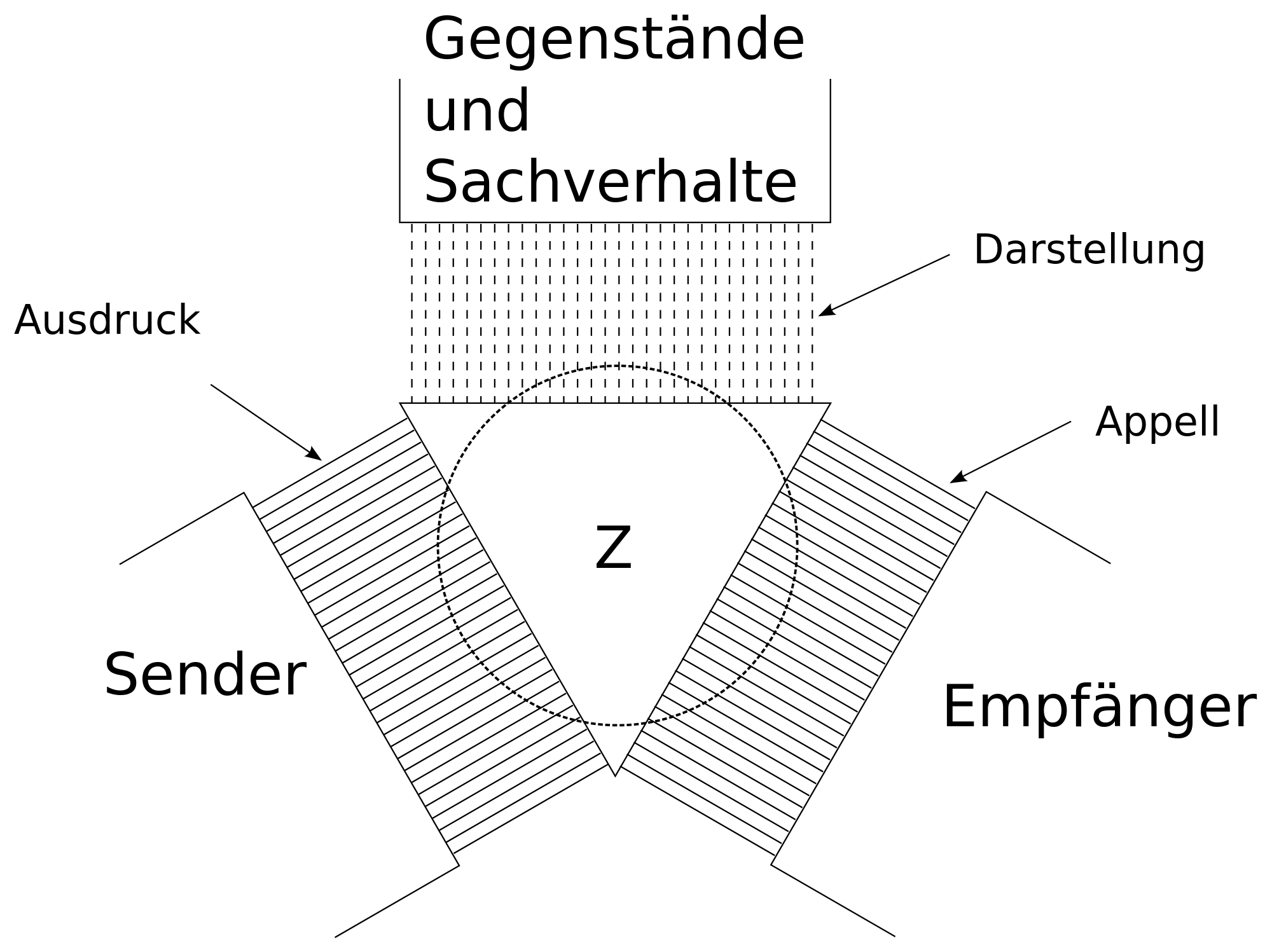 Deutsch Einführung Sprachwissenschaft (Do) VL 1 + 2