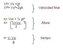 Formulas para MRUV