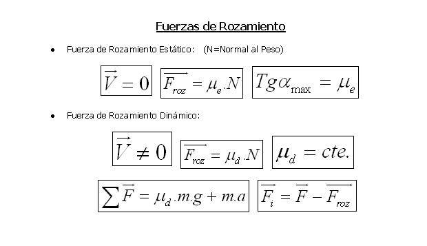 Formulas para Leyes de Newton
