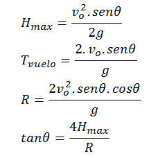 Formulas para Movimiento Parabólico