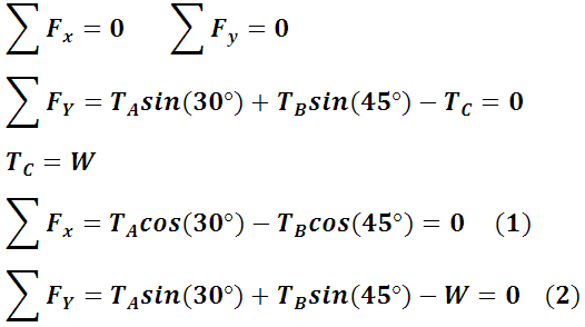 Formulas para Leyes de Newton