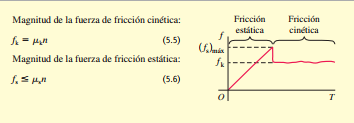 Fricción y Resistencia de Fluidos