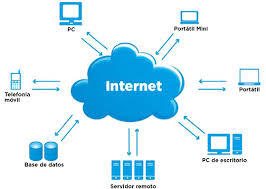 El nuevo término utilizado para referirse al Internet, ya que este último es el servicio mas no el espacio.