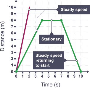 AQA Physics Unit 2