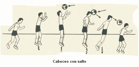 FORMAS DE CABECEO