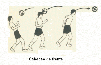 El Fútbol - Cultura Física