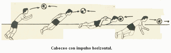 El Fútbol - Cultura Física