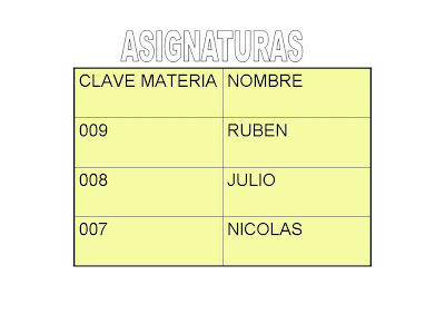 Tabla