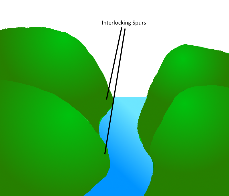 Fluvial Landforms