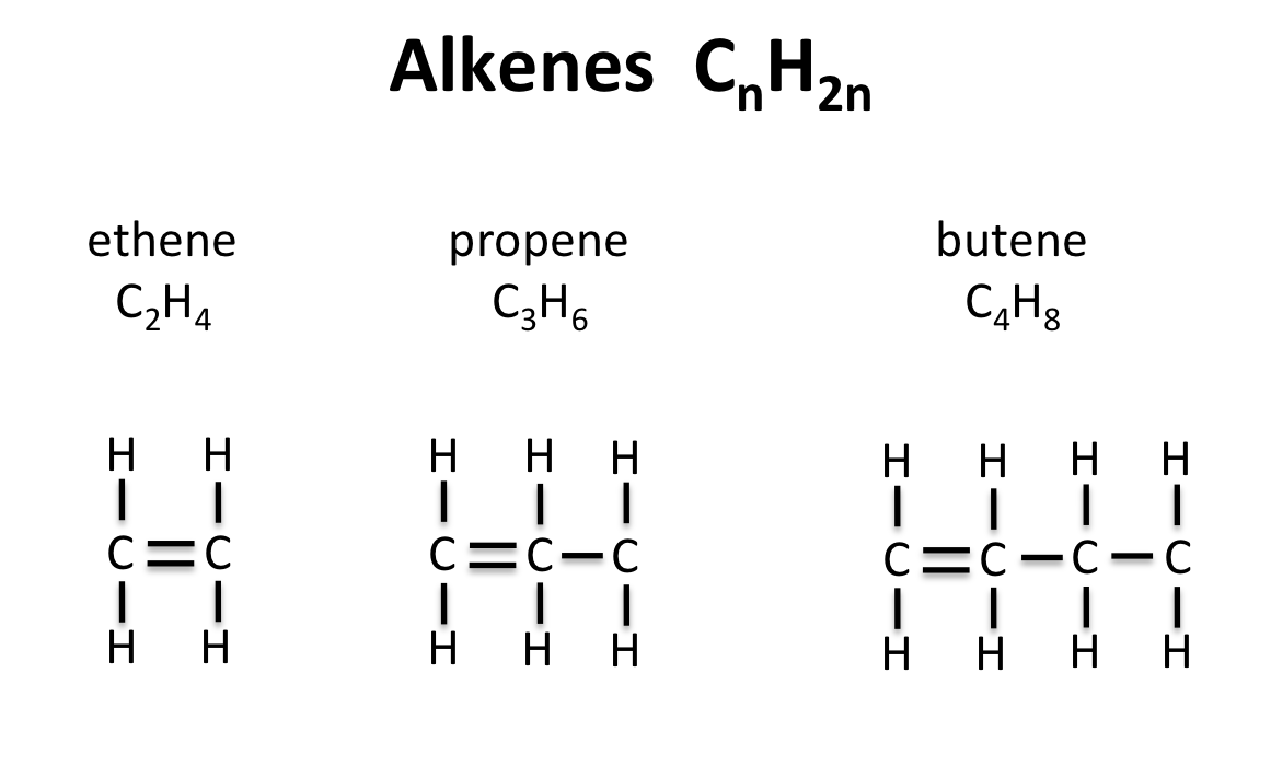What is the structure formula of ethene, propene and butene?