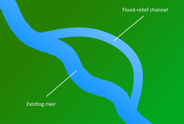 Flood Mitigation and Prevention