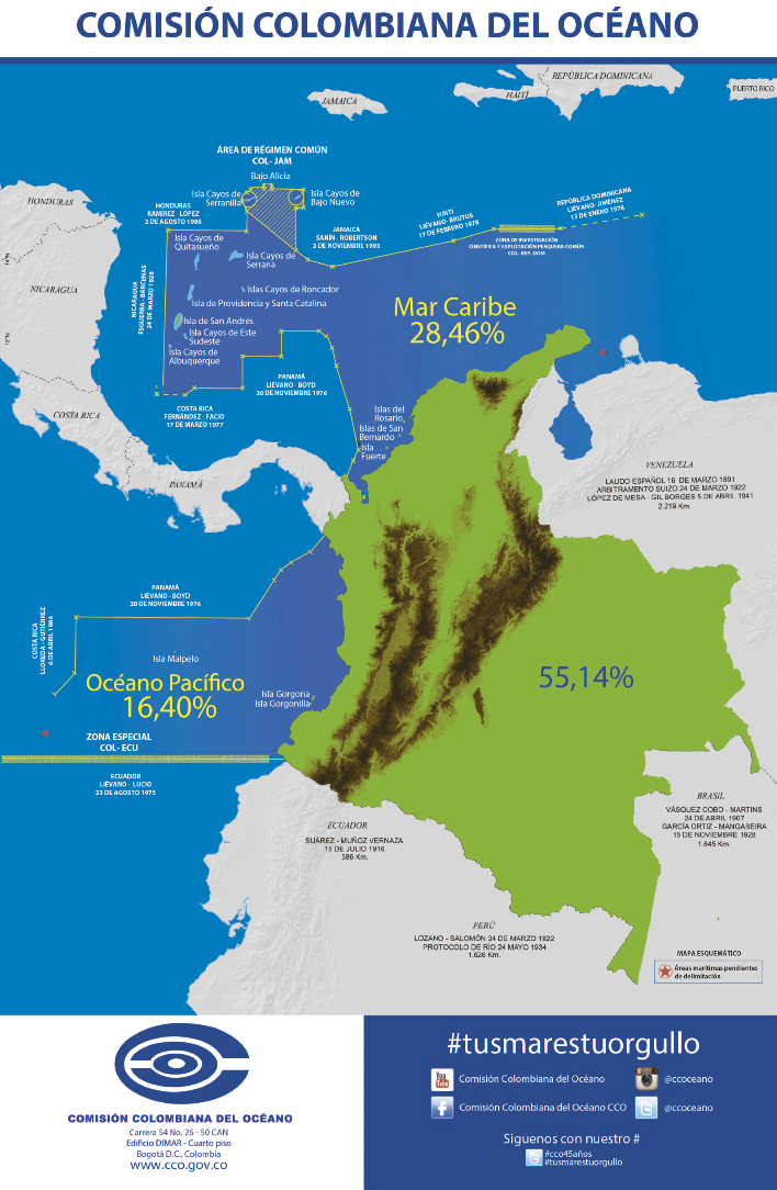 Colombia: Océano Atlántico y Mar Caribe