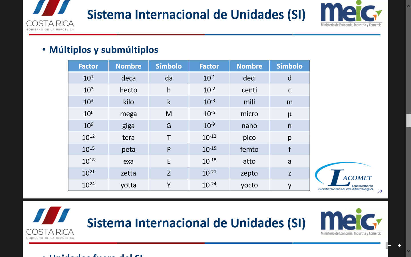 Metrología