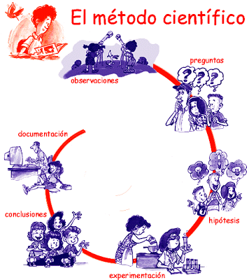 Metodologia de la investigación científica