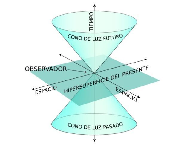 Espacio-tiempo