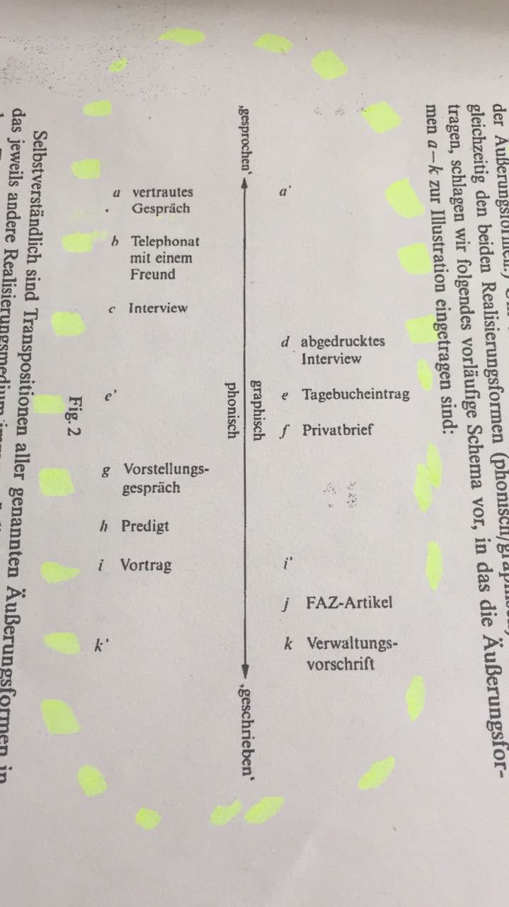 Wie nennt man das?