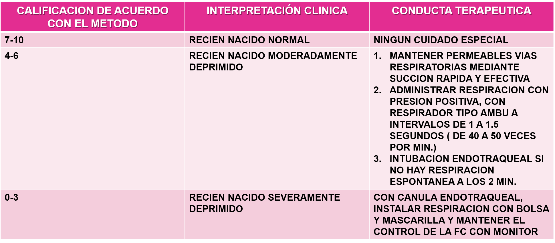 Valoracion de APGAR