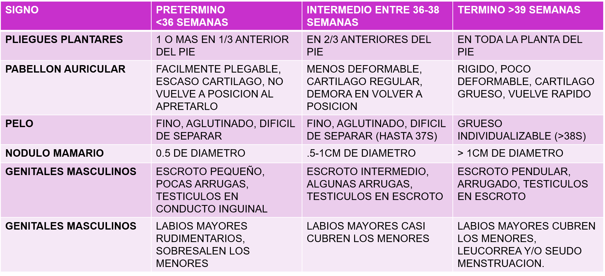 Valoracion de USHER
