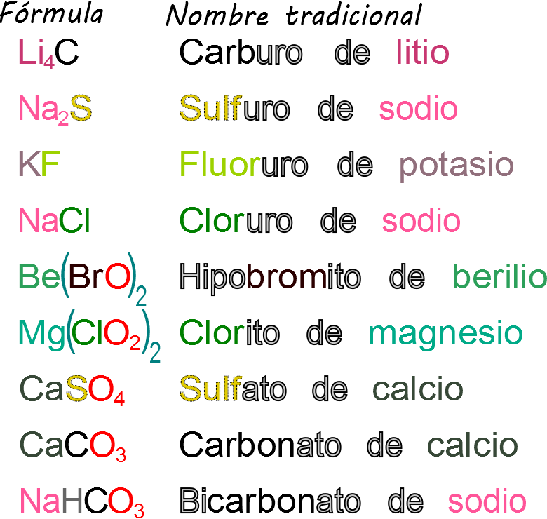 nomenclatura tradicional