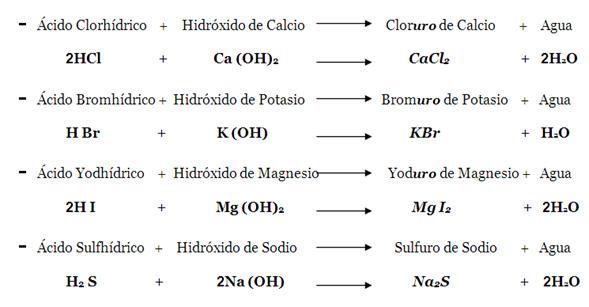 obtencion de sales binarias