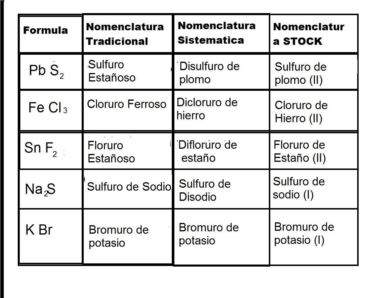 nomenclatura
