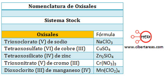 nomenclatura Stock