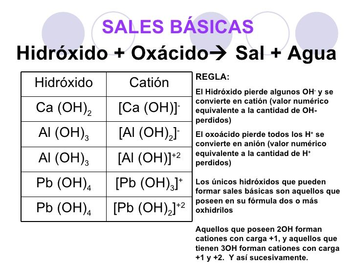 sales basicas