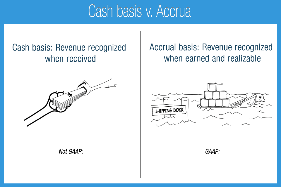 CASH BASIS vs ACCRUAL