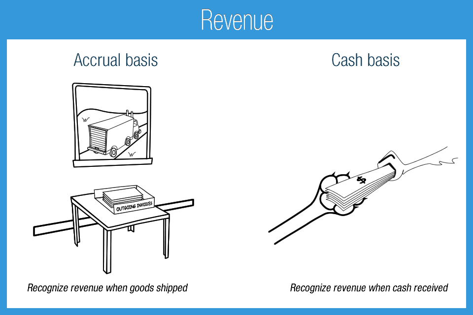 REVENUE