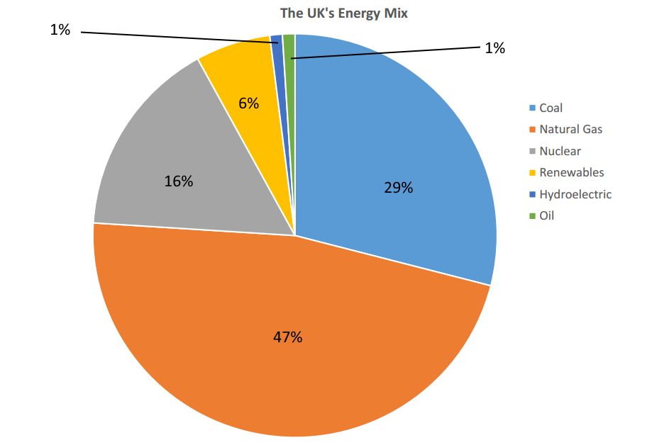 Energy Resource Management
