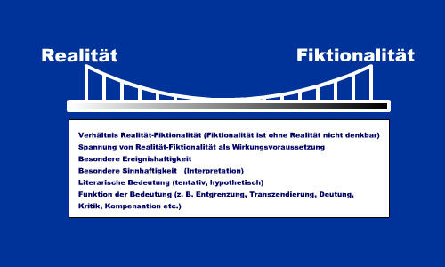 Spannungsfelder von fiktionaler Literatur