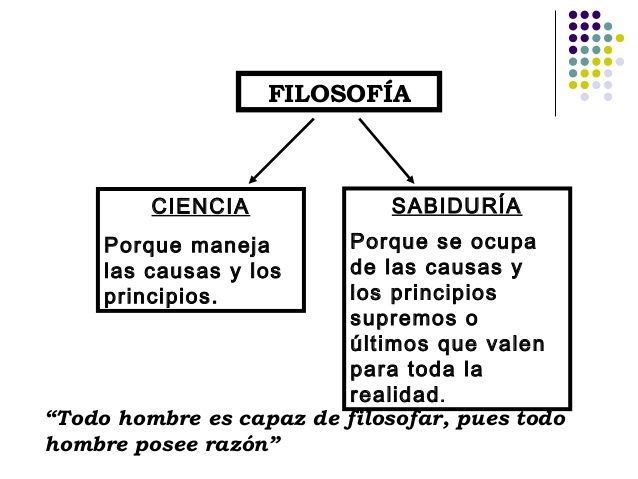FILOSOFÍA