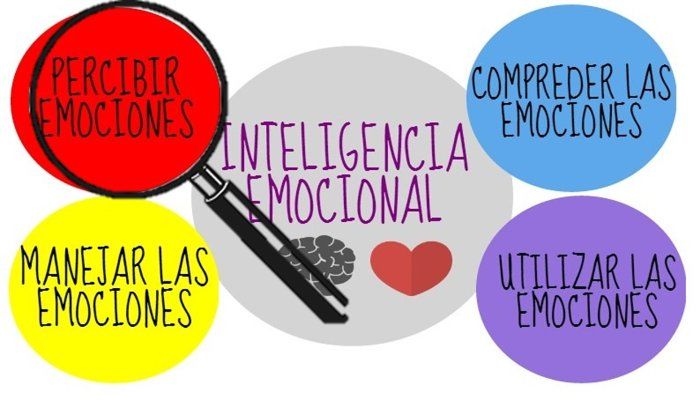 inteligencia emocional