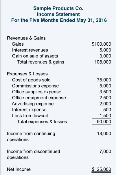 INCOME STATEMENT