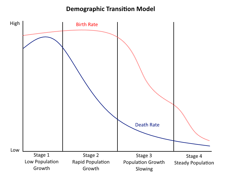 Defining Development in a Developing World