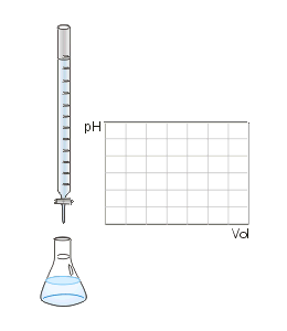 Titration