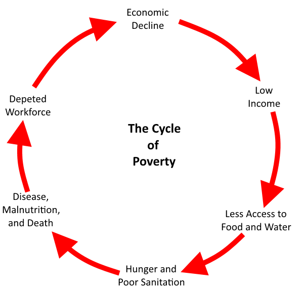 Defining Development in a Developing World