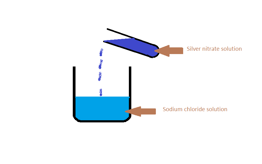 Insoluble salts