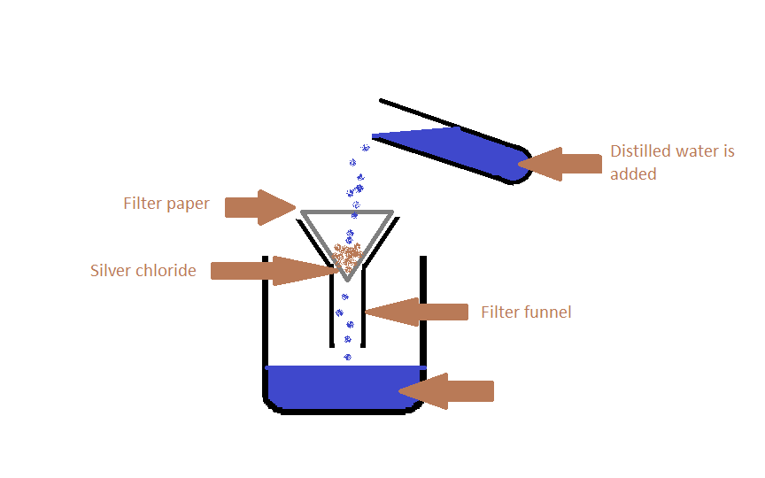 Insoluble salts